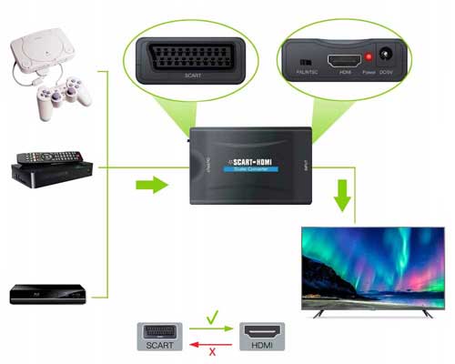 convertor-reducere-scart-la-hdmi